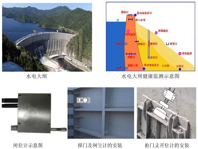 水電水利系統(tǒng)安全健康監(jiān)測