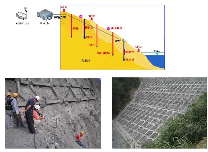 邊坡治理監(jiān)測(cè)整體解決方案